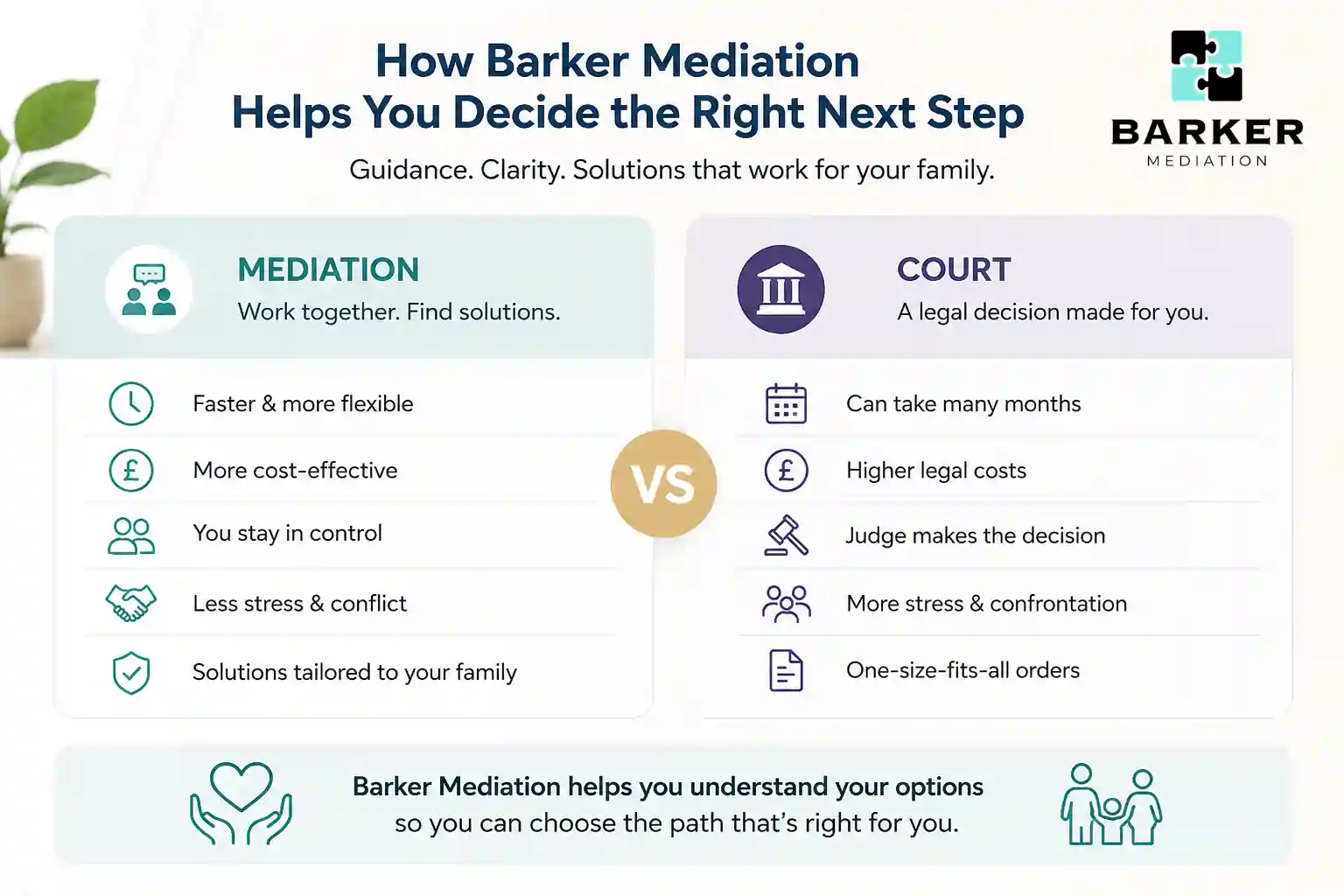How Can Barker Mediation Help Me Decide the Right Next Step Macclesfield?